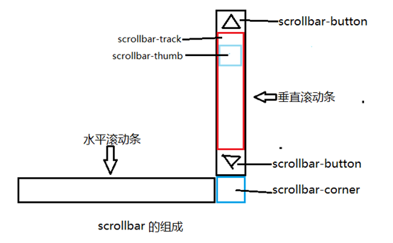 东阳市网站建设,东阳市外贸网站制作,东阳市外贸网站建设,东阳市网络公司,深圳网站建设教你如何自定义滚动条样式或者隐藏